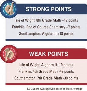 Strong Points Weak Points Graphic.indd