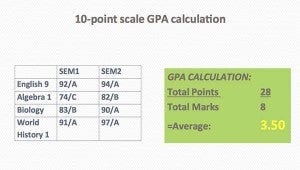 10-point grading scale