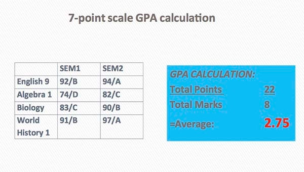 A comparison between the seven-point and 10-point grading scales and the impact it can have on a student’s grade point average. 